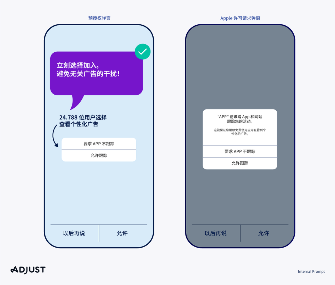 什么是 App Tracking Transparency (ATT)? | Adjust