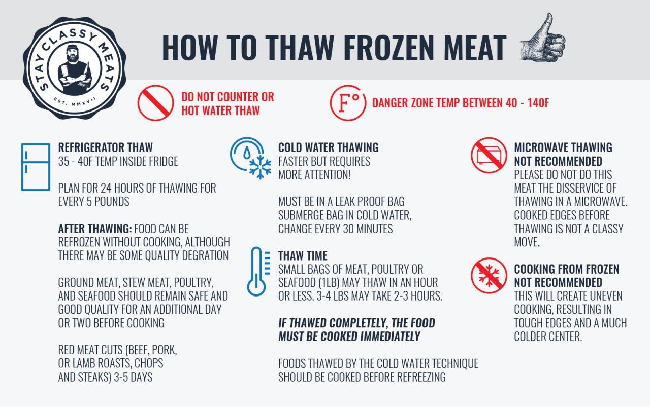 How to thaw frozen meat FAST - Feast and Farm